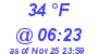 Milwaukee Weather Dewpoint High Low Today