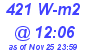 Milwaukee Weather Solar Radiation High Today