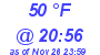 Milwaukee Weather Dewpoint High High Today