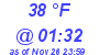 Milwaukee Weather Dewpoint High Low Today