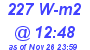 Milwaukee Weather Solar Radiation High Today