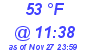 Milwaukee Weather Dewpoint High High Today