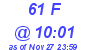 Milwaukee Weather THSW Index High Today