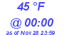 Milwaukee Weather Dewpoint High Low Today