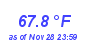 Milwaukee Weather Temperature High Month