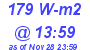 Milwaukee Weather Solar Radiation High Today