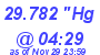 Milwaukee Weather Barometer Low Today