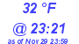 Milwaukee Weather Dewpoint High Low Today