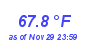 Milwaukee Weather Temperature High Month