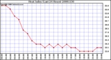 Milwaukee Weather Heat Index (Last 24 Hours)