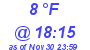 Milwaukee Weather Dewpoint High Low Today