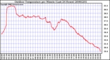 Milwaukee Weather Outdoor Temperature per Minute (Last 24 Hours)