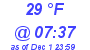 Milwaukee Weather Dewpoint High High Today