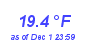 Milwaukee Weather Temperature Low Month