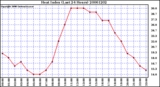 Milwaukee Weather Heat Index (Last 24 Hours)