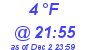 Milwaukee Weather Dewpoint High Low Today