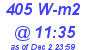 Milwaukee Weather Solar Radiation High Today