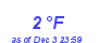 Milwaukee Weather Dewpoint High Low Month