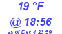 Milwaukee Weather Dewpoint High High Today