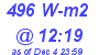 Milwaukee Weather Solar Radiation High Today