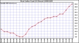 Milwaukee Weather Heat Index (Last 24 Hours)