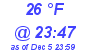 Milwaukee Weather Dewpoint High High Today