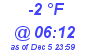 Milwaukee Weather Dewpoint High Low Today