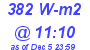 Milwaukee Weather Solar Radiation High Today