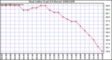 Milwaukee Weather Heat Index (Last 24 Hours)