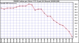 Milwaukee Weather THSW Index per Hour (F) (Last 24 Hours)