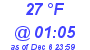 Milwaukee Weather Dewpoint High High Today