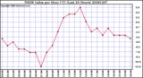 Milwaukee Weather THSW Index per Hour (°F) (Last 24 Hours)
