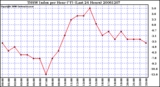 Milwaukee Weather THSW Index per Hour (F) (Last 24 Hours)