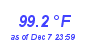 Milwaukee Weather Temperature High Year