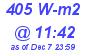 Milwaukee Weather Solar Radiation High Today