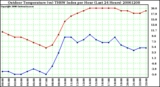 Milwaukee Weather Outdoor Temperature (vs) THSW Index per Hour (Last 24 Hours)