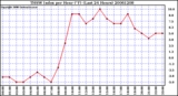 Milwaukee Weather THSW Index per Hour (F) (Last 24 Hours)