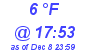 Milwaukee Weather Dewpoint High High Today