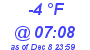 Milwaukee Weather Dewpoint High Low Today