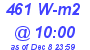 Milwaukee Weather Solar Radiation High Today