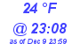 Milwaukee Weather Dewpoint High High Today