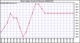 Milwaukee Weather Heat Index (Last 24 Hours)