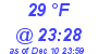 Milwaukee Weather Dewpoint High High Today