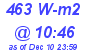 Milwaukee Weather Solar Radiation High Today