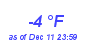 Milwaukee Weather Dewpoint High Low Month