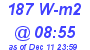 Milwaukee Weather Solar Radiation High Today