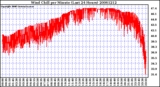 Milwaukee Weather Wind Chill per Minute (Last 24 Hours)