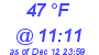 Milwaukee Weather Dewpoint High High Today