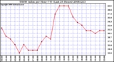 Milwaukee Weather THSW Index per Hour (F) (Last 24 Hours)