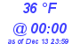 Milwaukee Weather Dewpoint High High Today